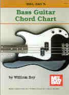 Mel Bay Bass Guitar Chord Chart