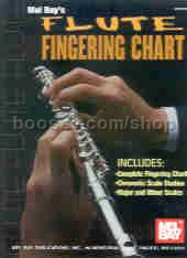Fingering Chart 