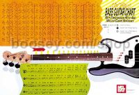Mel Bay Electric Bass Master Chord Wall Chart