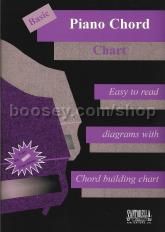 Basic Piano Chord Chart 