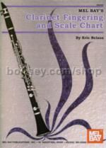 Clarinet Fingering & Scale Chart 