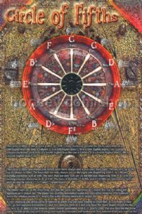 Poster Circle Of Fifths