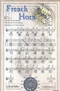 Poster Instrumental french horn