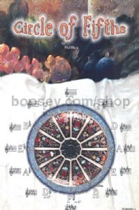 Poster Instrumental circle Of fifths