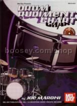 Drum Rudiment Chart (Book & CD)