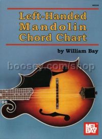 Left Handed Mandolin Chord Chart