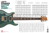 Left Handed Guitar Wall Chart
