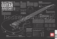 Electric Guitar Anatomy and Mechanics Wall Chart (Wall Chart)