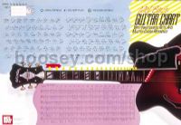 Guitar Master Chord Wall Chart