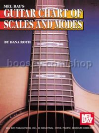 Guitar Chart of Scales & Modes