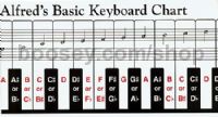 Alfred's Basic Piano Keyboard Chart (2 Sided)