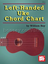Left Handed Uke Chord Chart