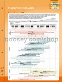 Instrumentenkunde - Musik im Überblick (Music Theory)