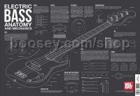 Electric Bass Anatomy And Mechanics Wall Chart
