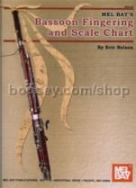 Bassoon Fingering & Scale Chart 