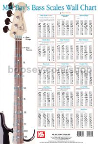Bass Scales - Wall Chart