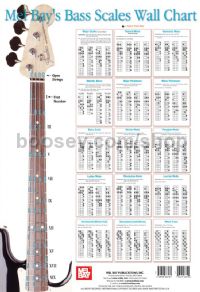 Mel Bay - Bass Scales - Wall Chart