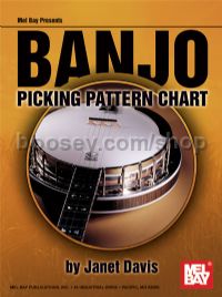 Banjo Picking Pattern Chart