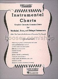 Rubank Rudiments Chart - Drum for drums