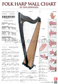 Folk Harp Wall Chart