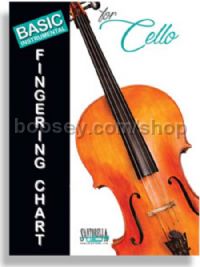 Basic Fingering Chart for Cello