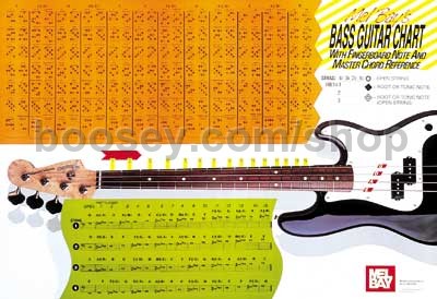 Electric Bass Guitar Chord Chart