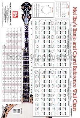 Banjo Chord Chart