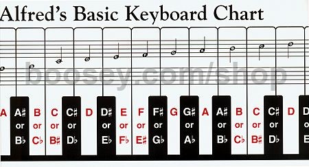 Full Piano Keyboard Chart