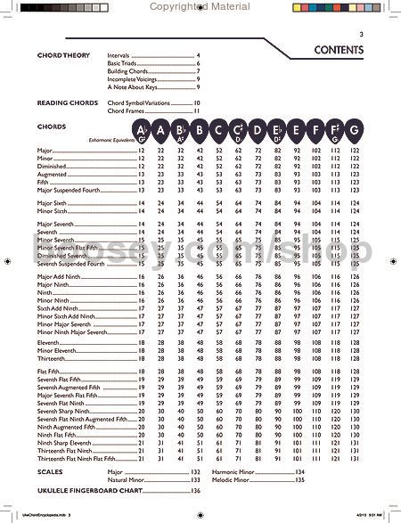 ukulele chord dictionary pdf ukulele chord dictionary pdf