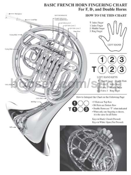 French Horn Finger Chart Double Horn